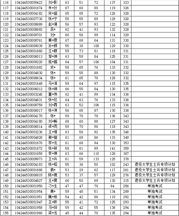 中文色情小说